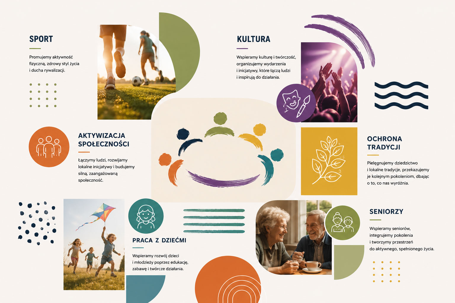 Infografika przedstawiająca główne obszary działalności Stowarzyszenia RANKS: sport, kulturę, aktywizację społeczności, ochronę tradycji, pracę z dziećmi oraz wsparcie seniorów. Grafika zawiera zdjęcia aktywności sportowych, wydarzeń kulturalnych, dzieci podczas zabawy oraz seniorów, a także symbole integracji społecznej i dziedzictwa lokalnego.